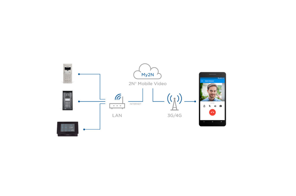 2N - My2N 10-years apartment subscription