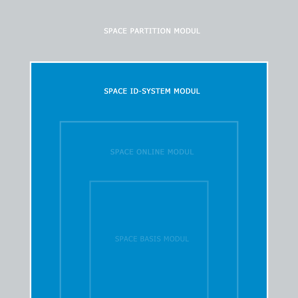SALTO - ProAccess SPACE Software - ID-System-Modul - SPAIDSYS