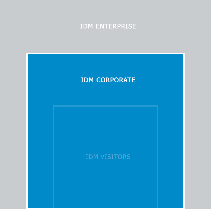 SALTO - IDM Corporate - C001-021 + C001-022