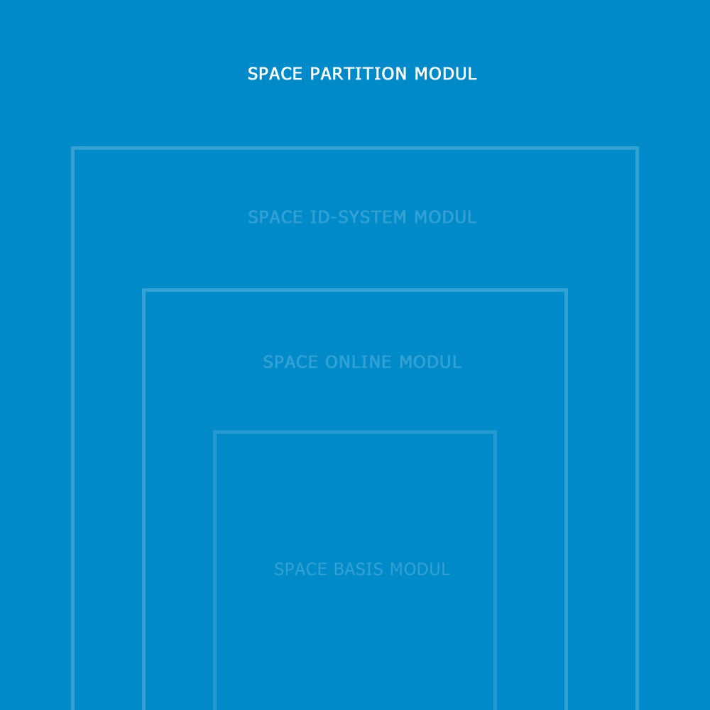 SALTO - ProAccess SPACE Software - Partition-Modul - SPAPART